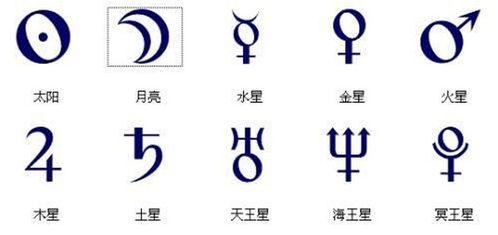 揭秘第一星座网在线星盘，你真的了解自己的星座吗？