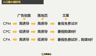 上升星座匹配，如何找到与你最合拍的灵魂伴侣？