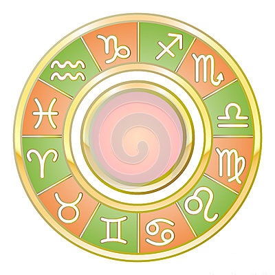 揭秘星座配对，男女免费查询，你的爱情星盘是什么样？