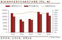 汽车修复多少利润