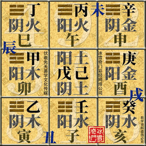 四柱八字合婚，究竟怎么看？真的没有依据吗？