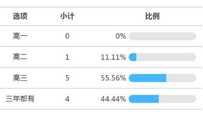 八字合婚真的准吗？过来人亲身经历告诉你答案