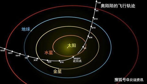 算命星盘，神秘还是迷信？揭秘其背后的科学原理
