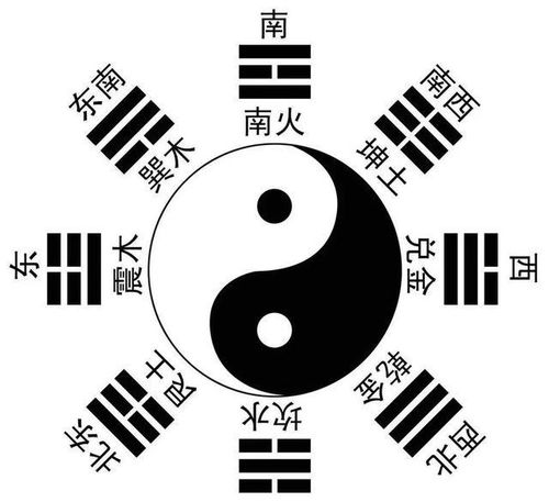 揭秘八卦在线测感情运势，真的准吗？揭秘神秘面纱下的爱情运势之谜！