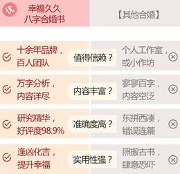 有八字合婚的大师吗？知乎上能否找到真正的八字合婚专家？