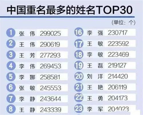 姓王男宝宝取名难题,怎样取一个好名字? 姓王男宝宝取名难题,怎样取一个好名字?