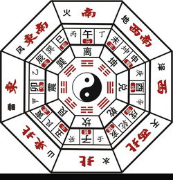 八字排盘合婚，究竟是什么意思？揭秘这门古老技艺的奥秘！