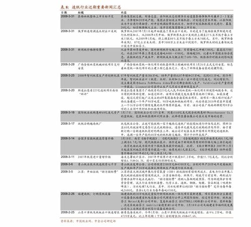 汽车税费多少点