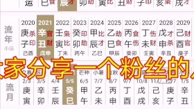 八字命格合婚究竟怎么看？揭秘八字合婚的奥秘！