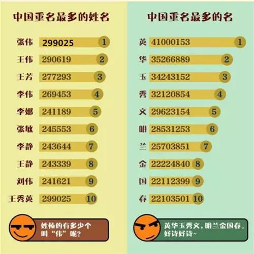 战队群宝宝取名，如何才能取一个好听的名字呢？