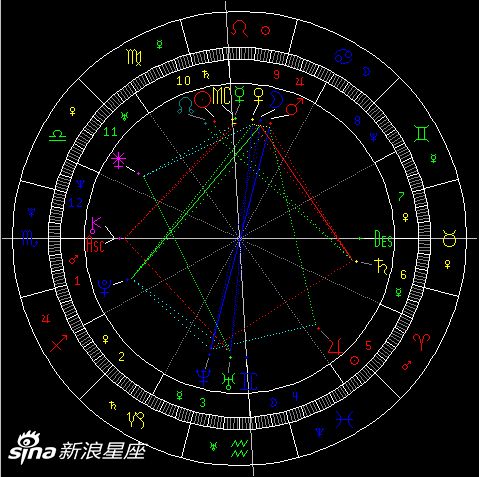 腾讯星盘免费查询，真的可信吗？揭秘神秘星盘背后的真相！