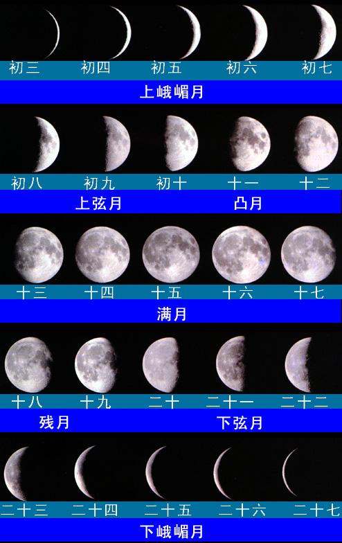 近期月亮运势如何？揭秘神秘月相带来的影响