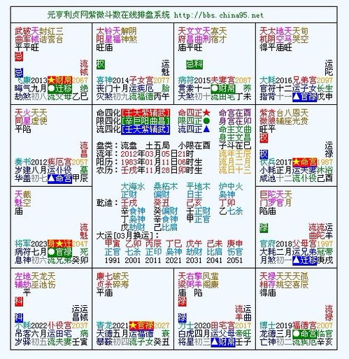 紫微今日运势，揭秘你的运势走向，你准备好了吗？
