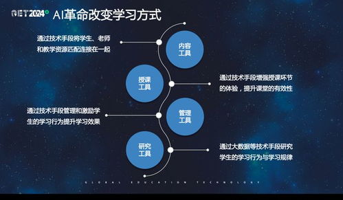 今日运势软件推荐，如何用科技助力学习运势提升？