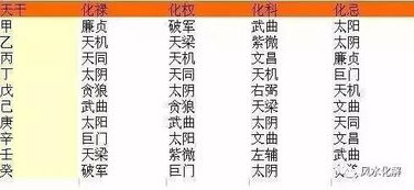 十二星座紫微今日运势揭秘，你的运势如何，是吉是凶？