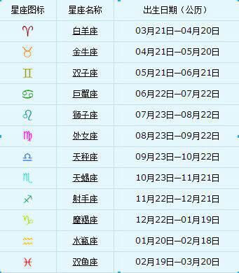 星座运势究竟按阳历还是阴历？揭秘星座日期的奥秘！