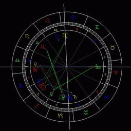 疑惑解答星座查询，按阴历还是阳历更准确？