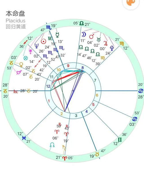阳历4月1号究竟属于哪个星座？揭秘神秘星盘的秘密！