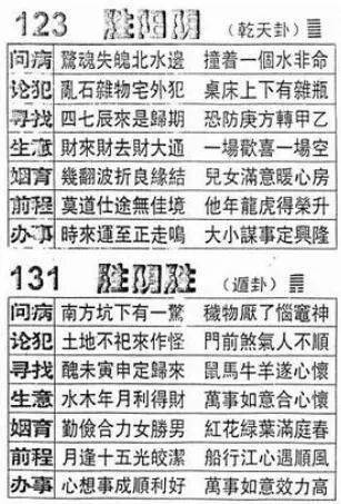 旅卦占卜，揭秘感情运势查询表的奥秘，你的爱情运势如何？