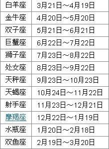 星座顺序排列与日期揭秘，揭秘星座日期背后的奥秘！