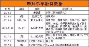 摩座今日运势腾讯揭秘，腾讯如何预测摩座运势，准确性几何？