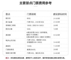 西安至青海三天两夜旅游攻略，预算明细大揭秘，你的旅行花销怎么算？