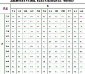 揭秘所有星座配对指数，哪些星座组合最默契，哪些却如隔山海？