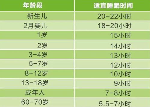 星座之谜，阴历阳历下的星座日期差异，你了解多少？