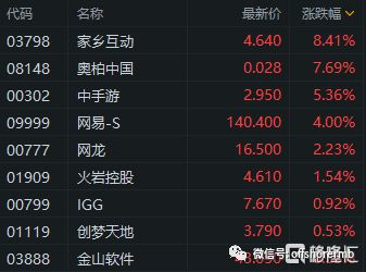 每秒收益游戏有哪些游戏