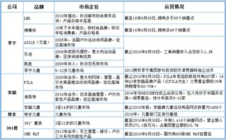 近期健康运势分析图表格解读，揭秘你的健康状况之谜？