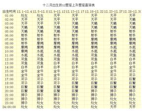 揭秘上升星座计算之谜，如何确保你的上升星座计算正确无误？
