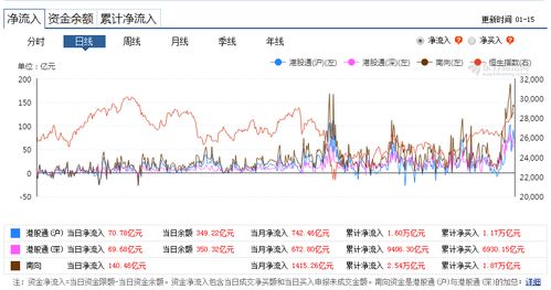 港股基金今日运势APP，能否助你一臂之力？揭秘投资港股的神秘面纱！
