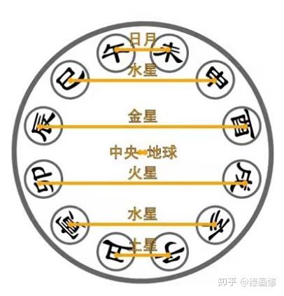 揭秘风水学中的八字合婚秘籍，如何通过八字找到命中注定的另一半？