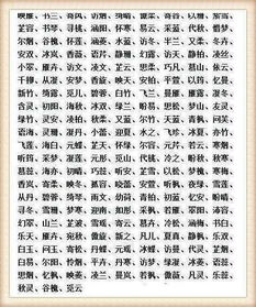 宝宝取名女孩姓马，该如何取一个既吉祥又优雅的名字呢？