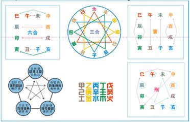 四柱八字合婚，究竟有没有最简单的方法？揭秘八字合婚的实用技巧！