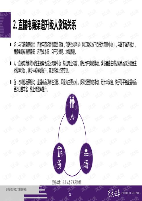星座频道在腾讯网的发展前景，是昙花一现还是星火燎原？