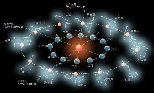 手机星座频道，揭秘你的星座秘密，为何如此神秘？
