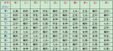 婆婆为何要我的生辰八字去合婚？我该如何面对这一传统习俗？