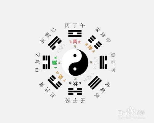 卜卦看近期运势，如何解读其中的玄机？