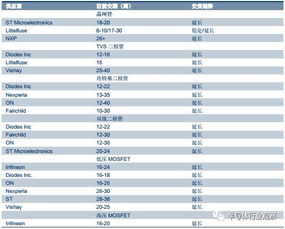 汽车功率普遍多少