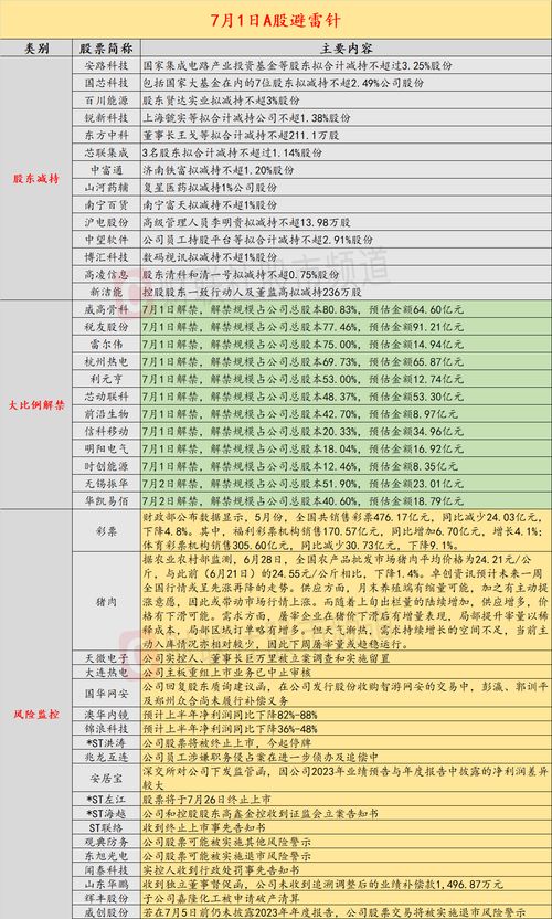最新揭秘金星近期运势查询表大公开！你运势如何，速来对号入座！