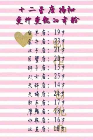 揭秘十二星座时间排名表，你的星座排第几？究竟谁最快？
