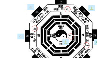 八字合婚，如何判断八字是否相合？