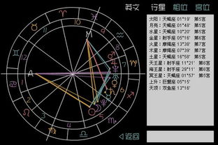 如何在不清楚具体出生时间的情况下查询上升星座？揭秘神秘星盘的秘密！