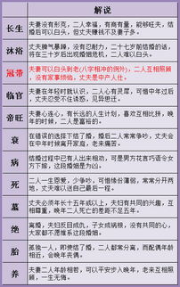 八字合婚究竟要读哪些书籍？揭秘八字合婚知识库