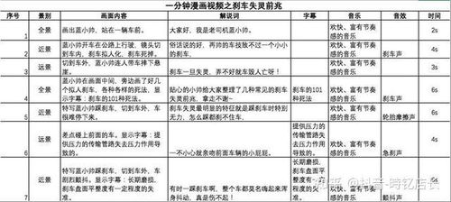 房产文案脚本框架怎么写