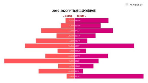狮子近期身体运势图表揭秘，图片解读健康趋势，你了解多少？