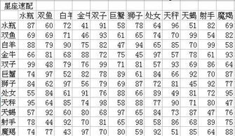 土星星座查询表格，你找到了吗？