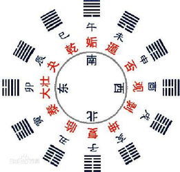 今日运势，未济卦预警