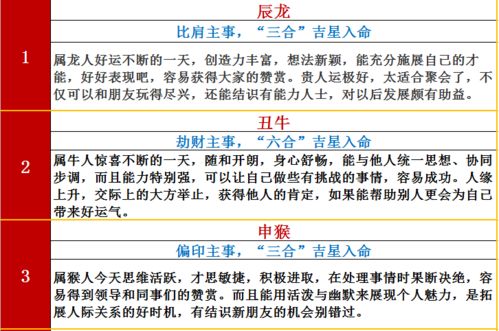 今日吉时运势速查